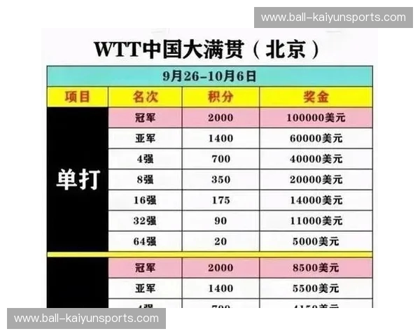 年终总决赛赛程